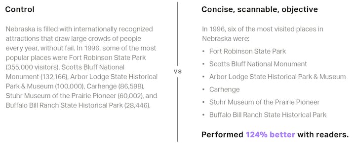 Longform vs Sscannable content