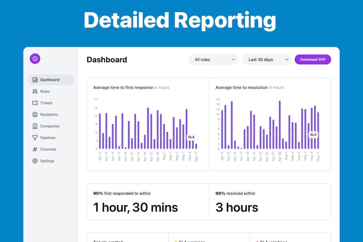 detailed reporting - super sla