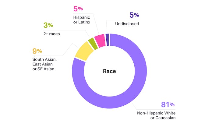 Race at Help Scout - 2017