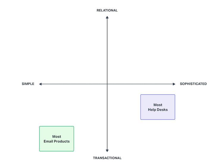 market axes