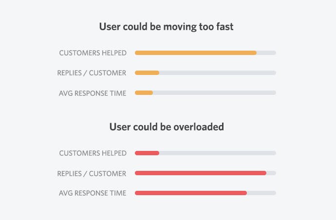 user metric