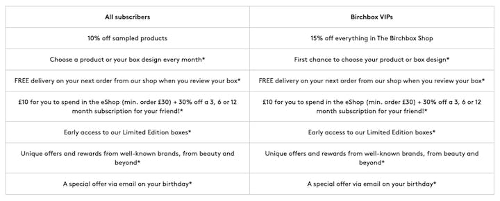 birchbox loyalty program