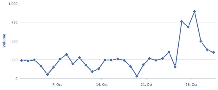 Buffer Conversation Report