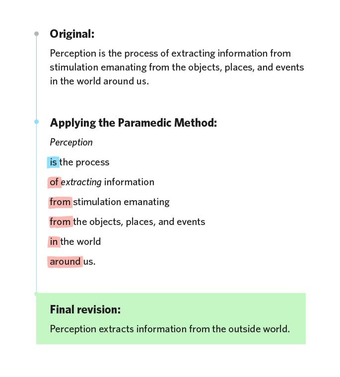 Richard Lanham's Paramedic Method