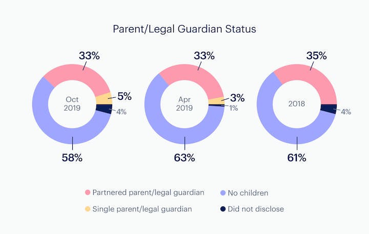 Infographic: Caregiver status - company-wide