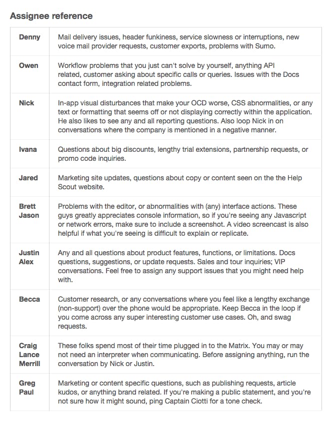 Help Scout assignee reference