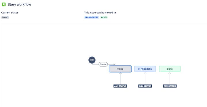 How to set up Jira Software - Image 2