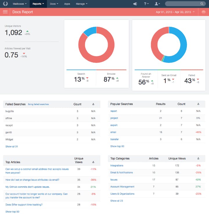 Sifter Docs report