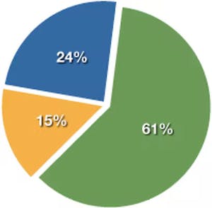 tightwads-chart- 1