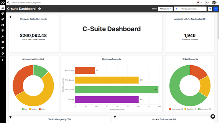 Product Screenshot: ChurnZero