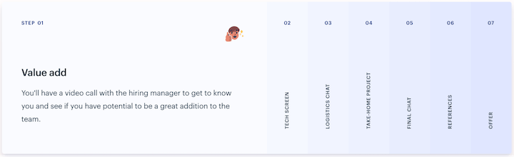 hiring process map